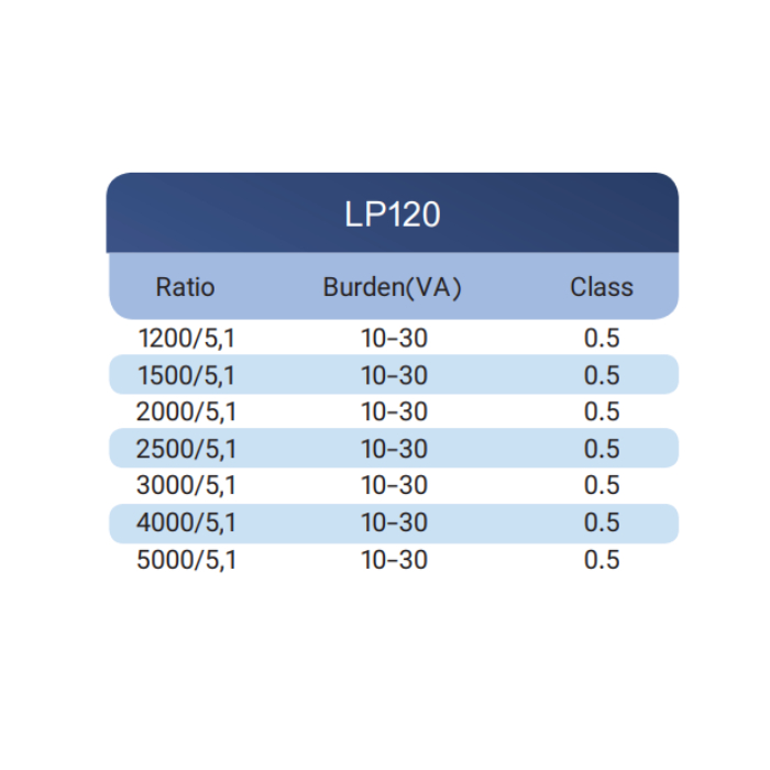 مشخصات ترانسفورمر جریان فشار ضعیف (LP120 (class:0.5